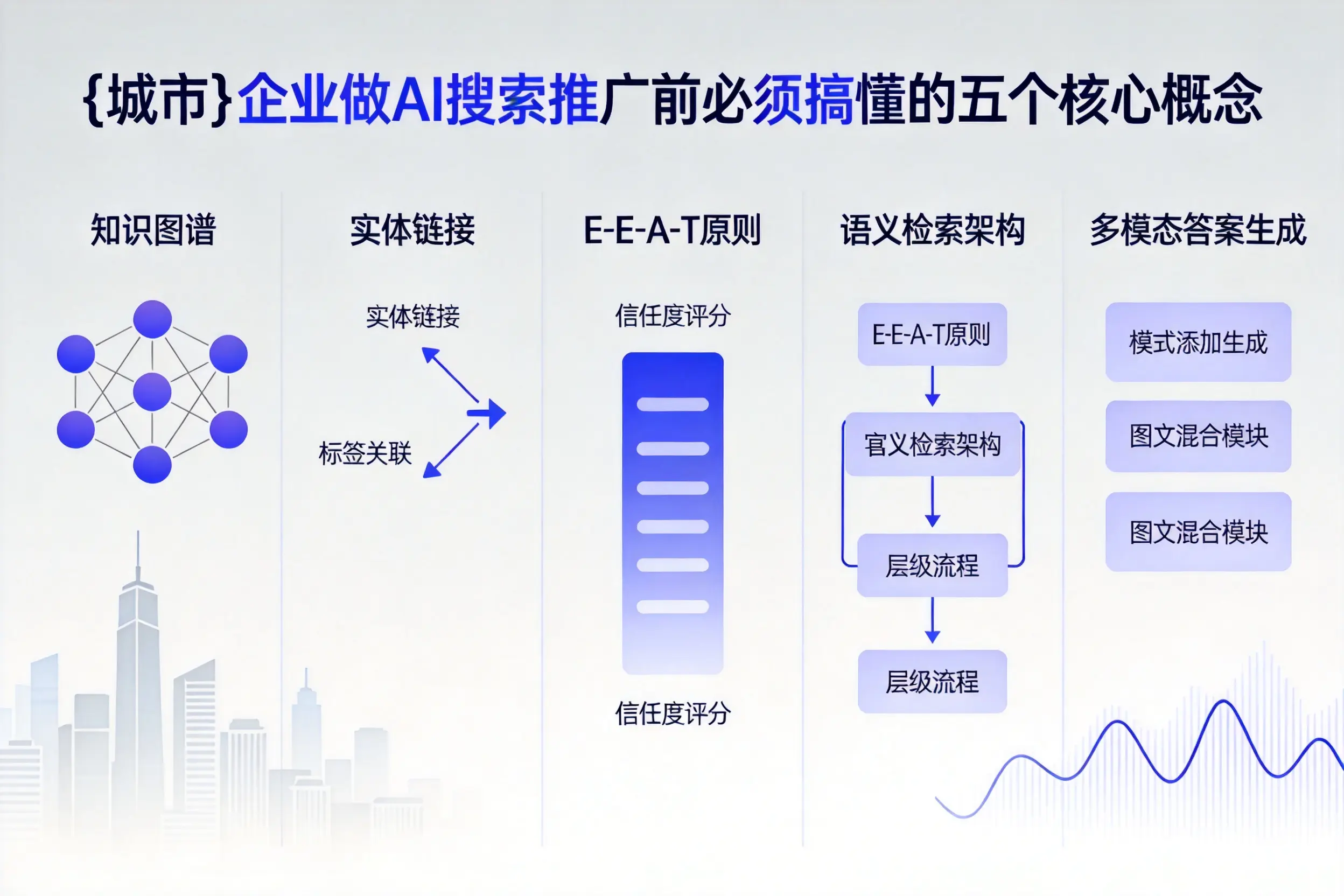新邱企业做AI搜索推广前必须搞懂的五个核心概念