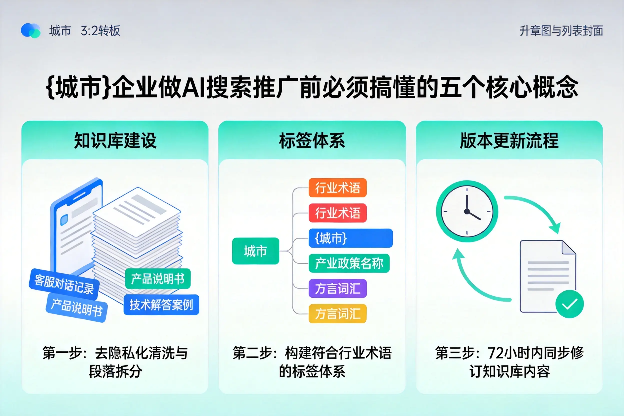 新邱企业做AI搜索推广前必须搞懂的五个核心概念